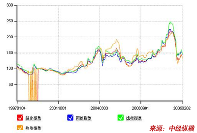 船用铸钢件产品原材料市场状况